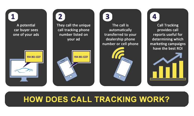 CarCasm Call Tracking