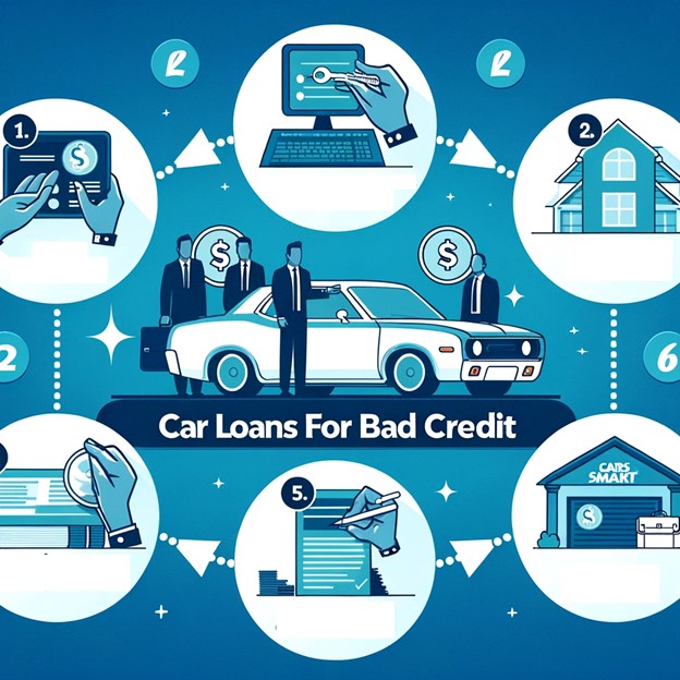 Effects of Bad Credit on Auto Financing